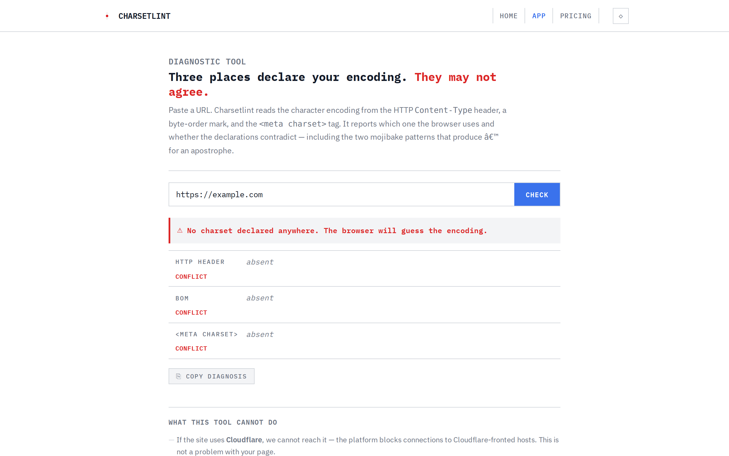 Charsetlint diagnostic results for https://example.com showing all three encoding sources — HTTP header, BOM, and meta charset — are absent, each flagged with a red CONFLICT label, with a warning that the browser will guess the encoding.